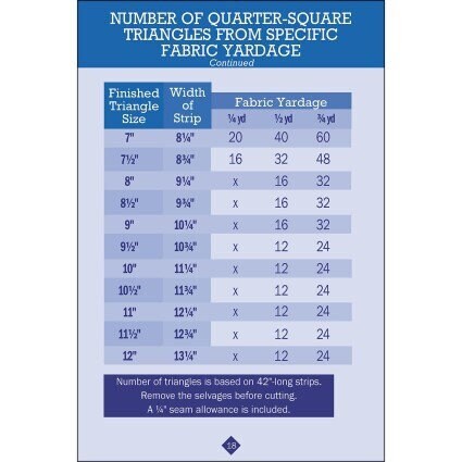 No Math Quilt Charts & Formulas a Handy Pocket Guide compiled by Landauer Publishing